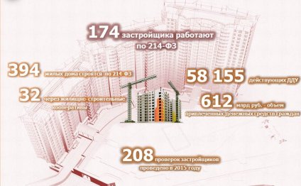 Долевое строительство в Москве